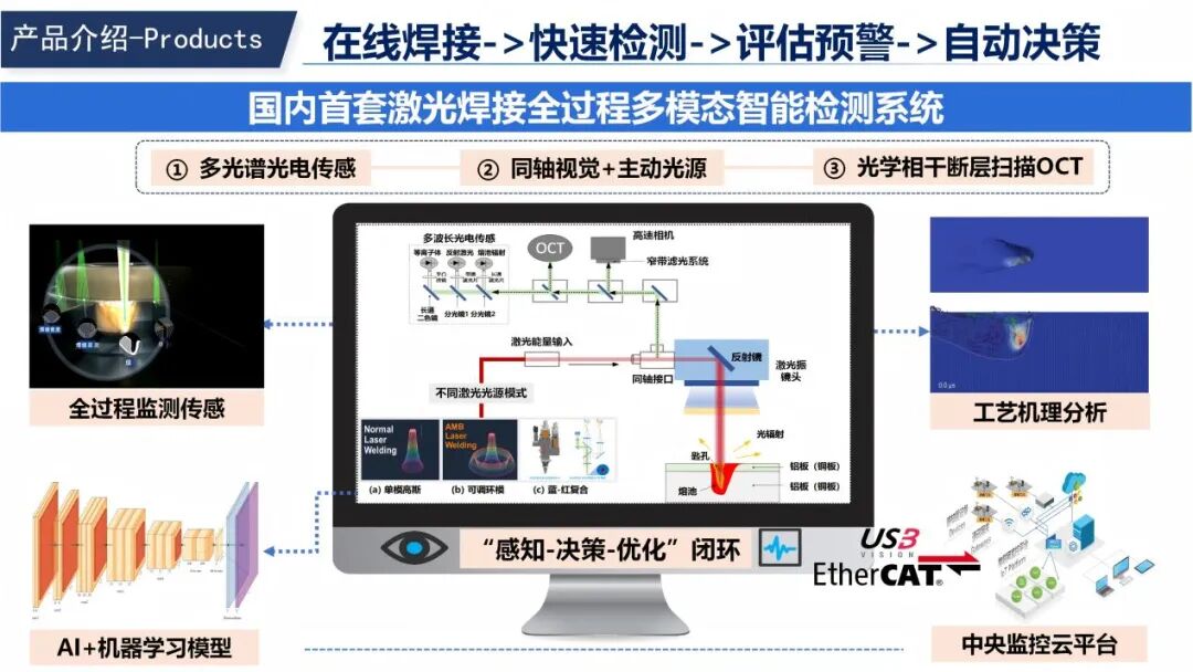上海工程技術(shù)大學(xué)基于AI 賦能和多模態(tài)傳感的激光焊接質(zhì)量智能診斷系統(tǒng)