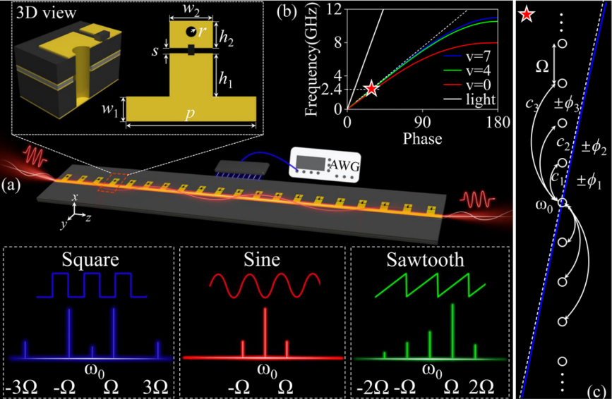 電壓調(diào)制的工作原理